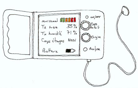 Fruct Analyzer